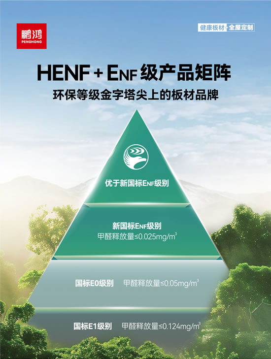 ENF级板材矩阵,HENF高端板材 J9国际站备用ENF级板材及HENF高端板材